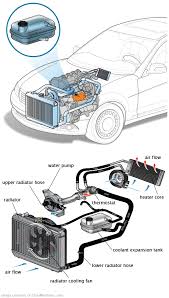 See B1804 repair manual